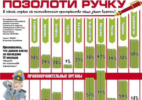 Позолоти ручку